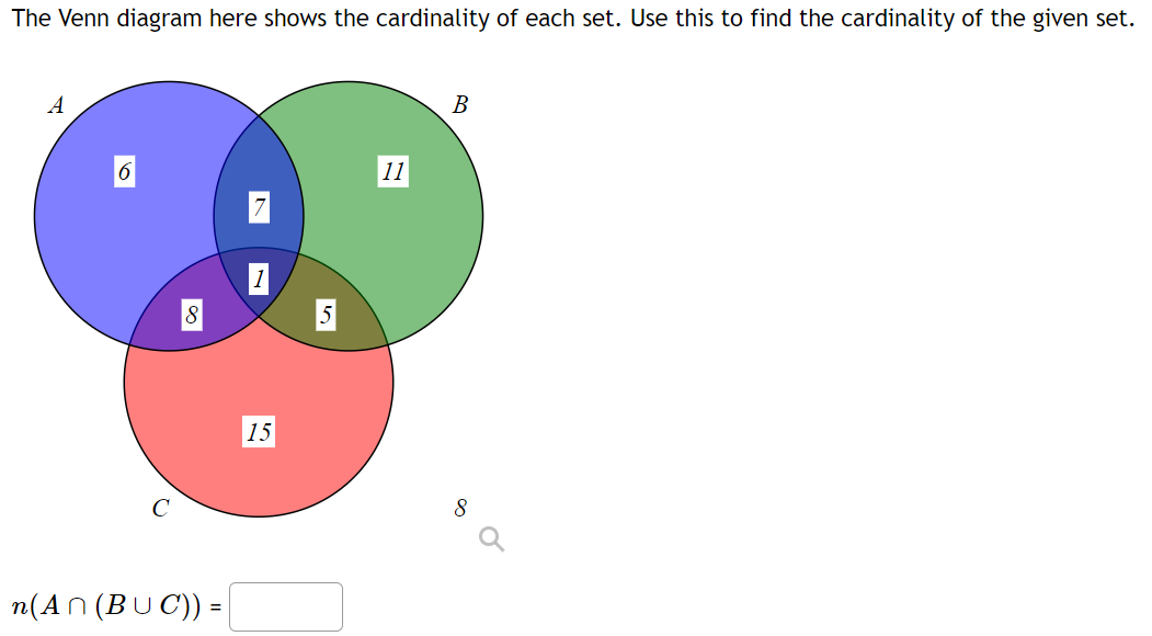 Solved The Venn Diagram Here Shows The Cardinality Of Each | Chegg.com