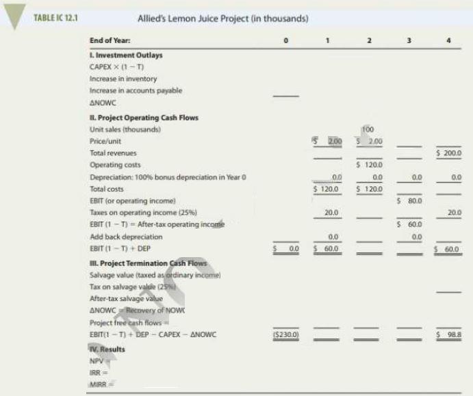 solved-allied-s-lemon-juice-project-considering-5-6-chegg