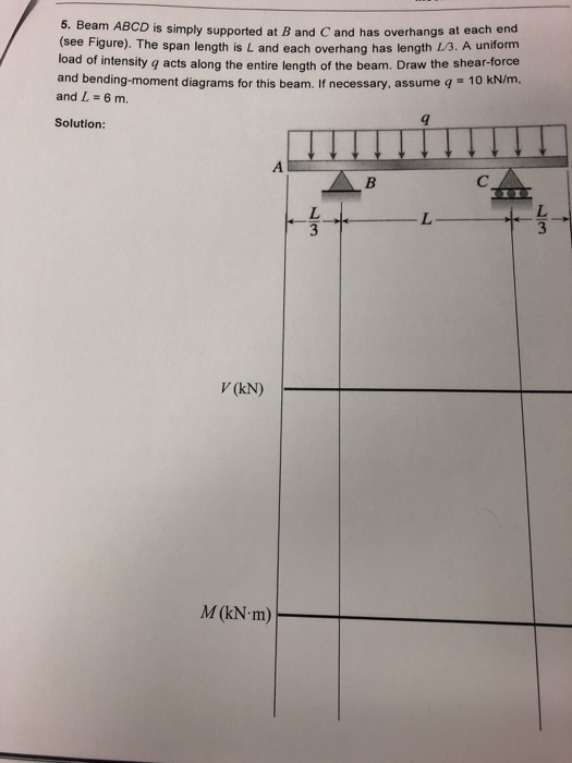 Solved Beam ABCD Is Simply Supported At B And C And Has | Chegg.com