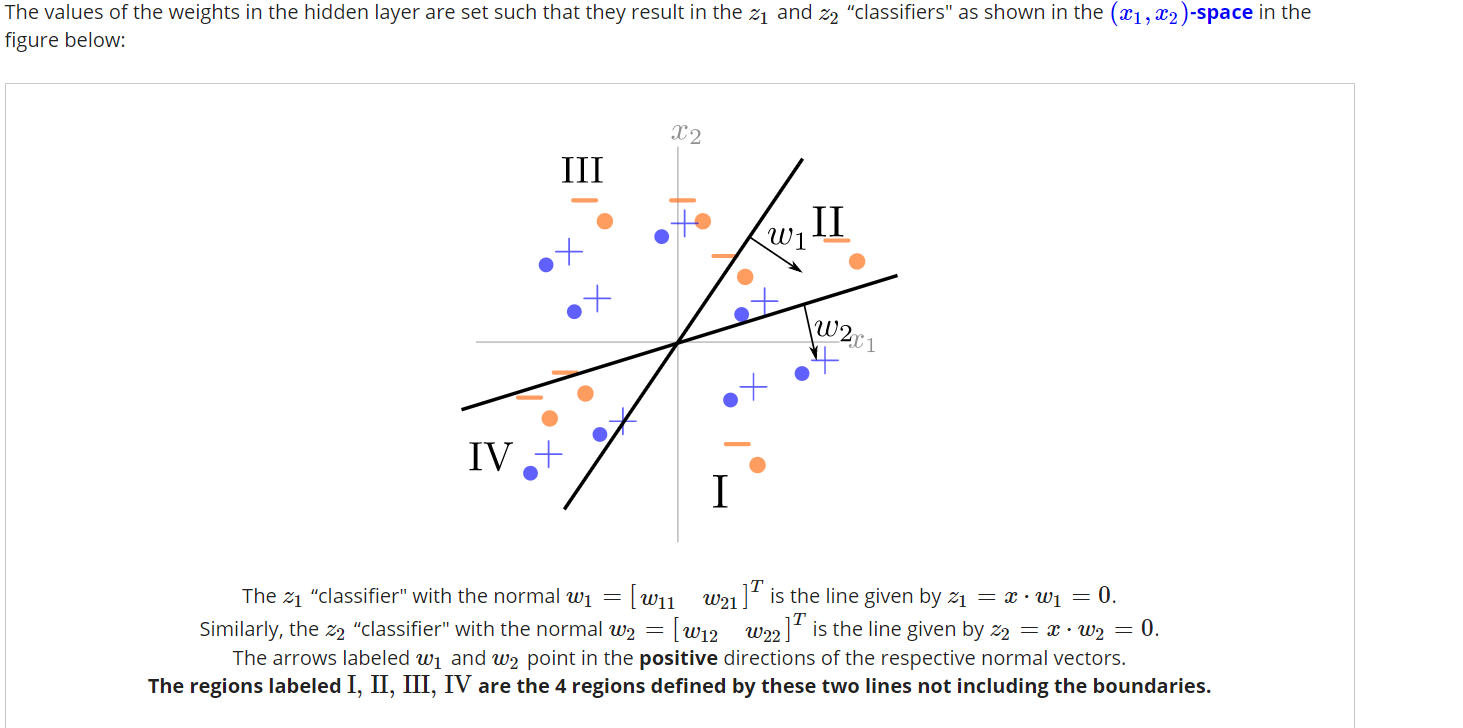 Consider a 2-layer feed-forward neural network that | Chegg.com