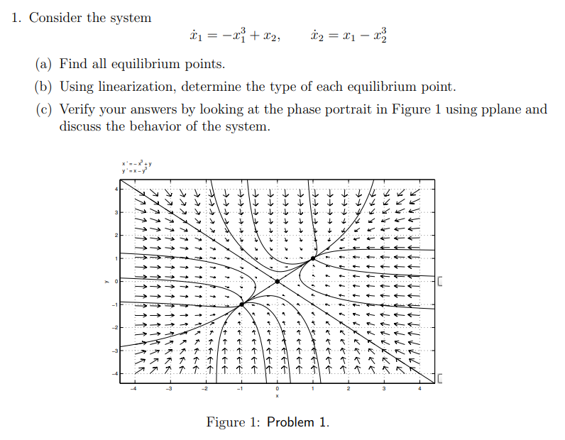 Solved 1. Consider the system 1 = -x + 22, 32 = xi-xi (a) | Chegg.com