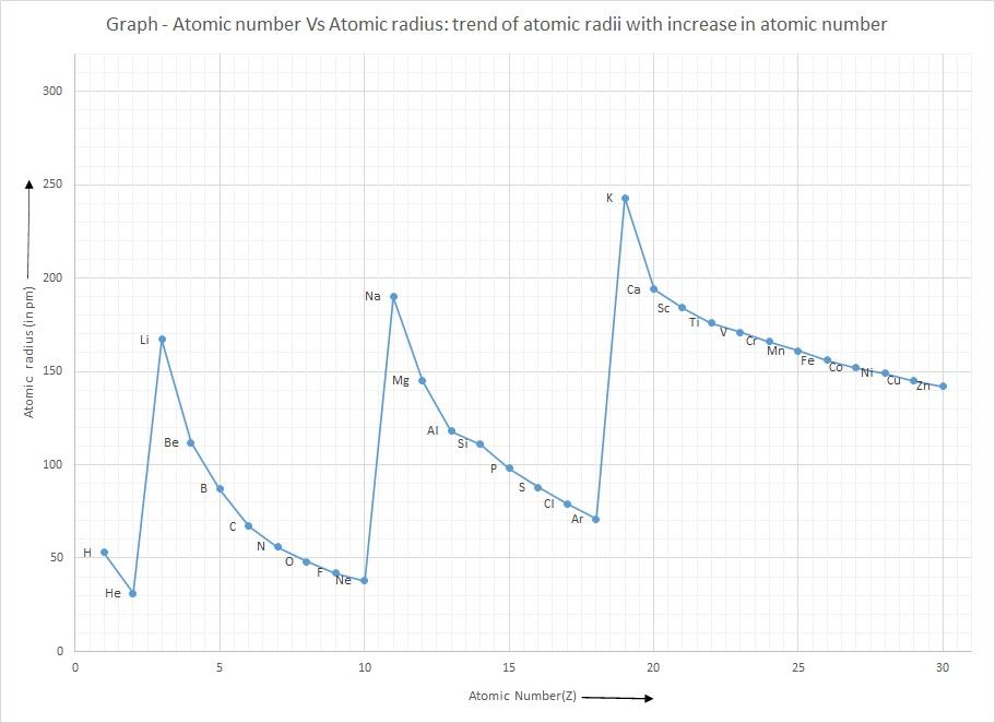 atomic radius diagram