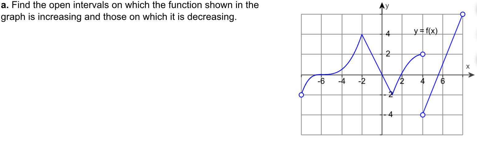 Solved a. Find the open intervals on which the function | Chegg.com