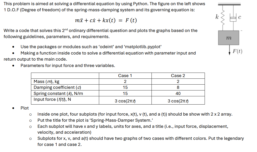 This problem is aimed at solving a differential | Chegg.com
