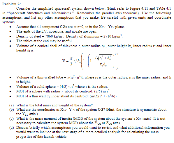 Solved Problem 2: Consider the simplified spacecraft system | Chegg.com