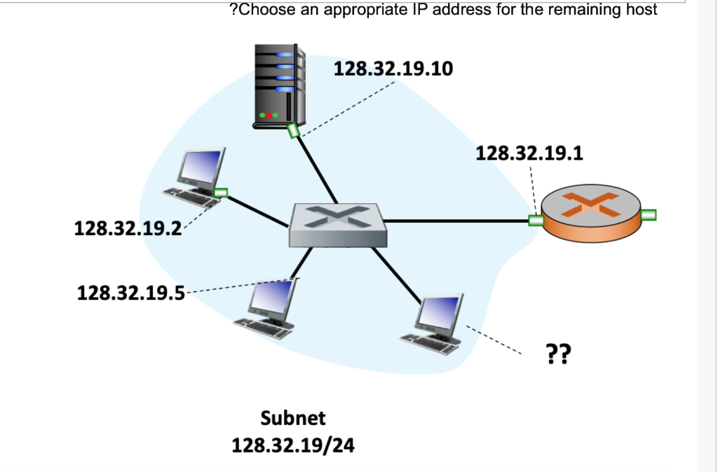 Solved ?Consider the university network shown below, how | Chegg.com