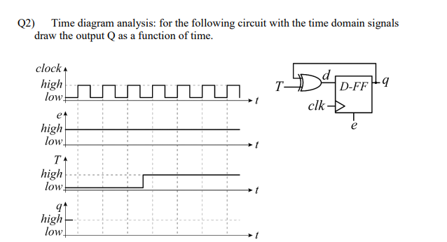 Solved Q2) Time diagram analysis: for the following circuit | Chegg.com