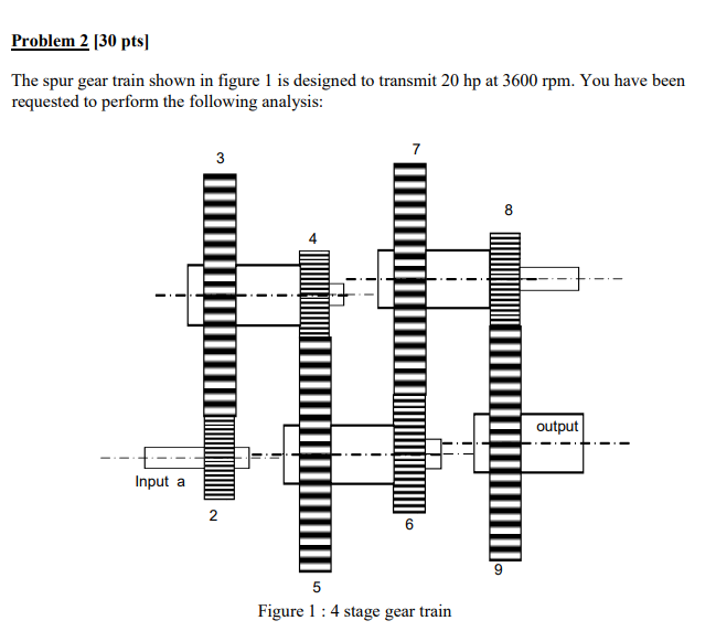 Solved Problem 2 [30 pts] The spur gear train shown in | Chegg.com