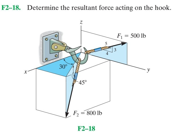 Solved Determine the resultant force acting on the hook