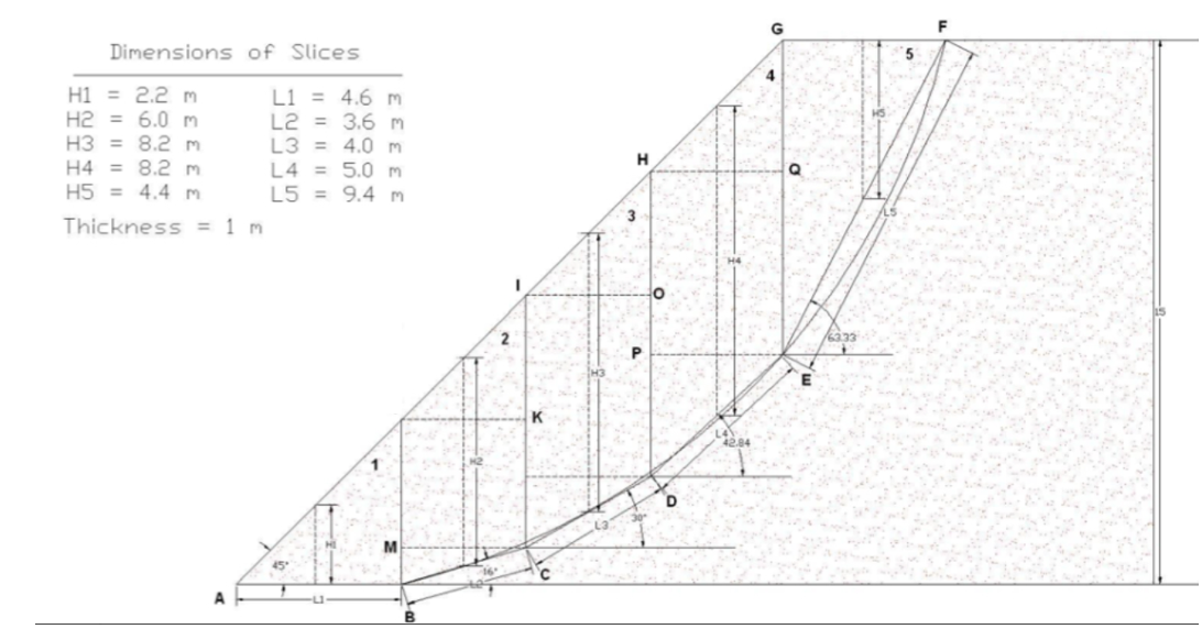 Solved Calcuate the area of ﻿each slice in ﻿the figure below | Chegg.com