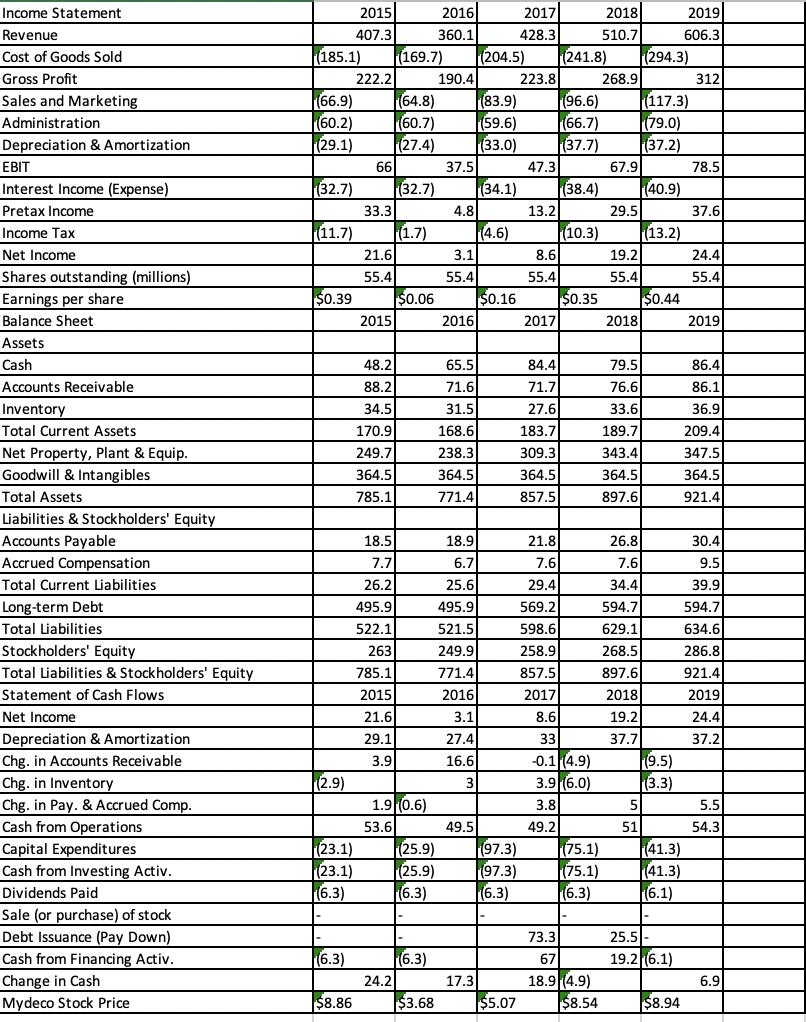 Solved See Table 2.5 Showing Financial Statement Data And 