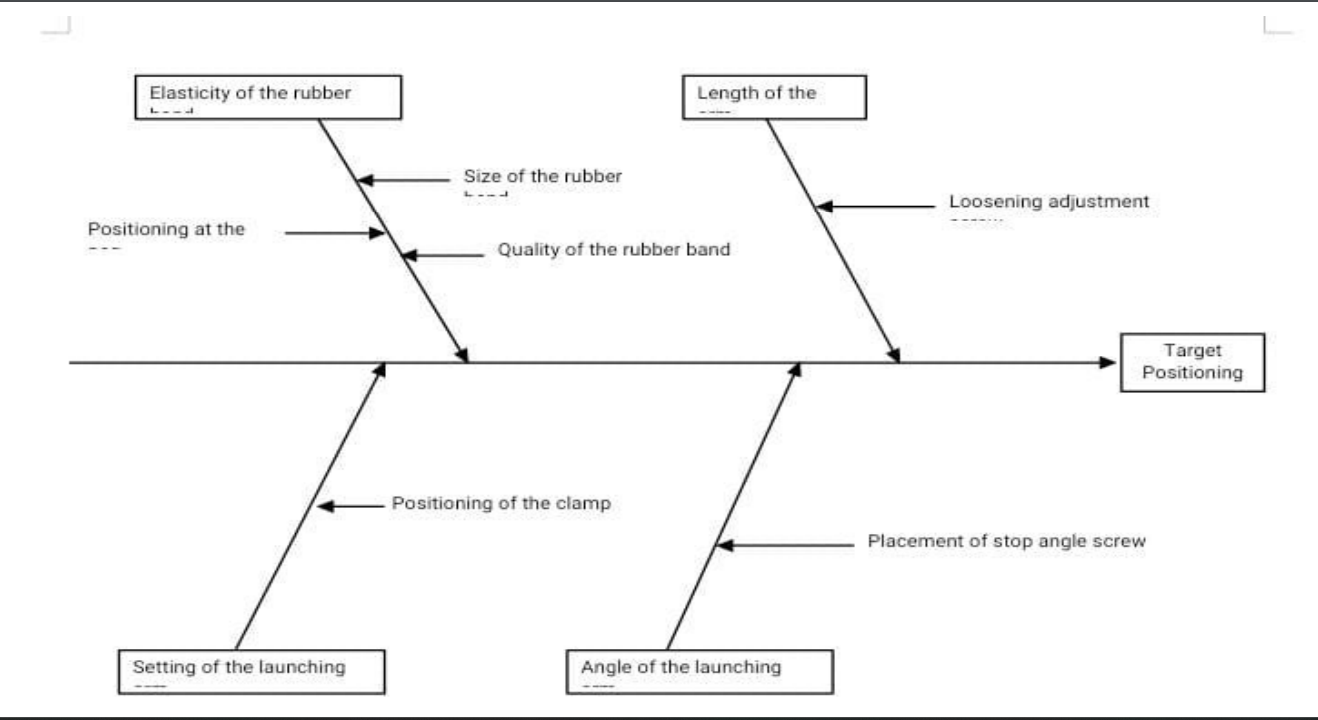 Solved rioure a Ithe paisnialaproperitiesCTQ Tree Diagram | Chegg.com