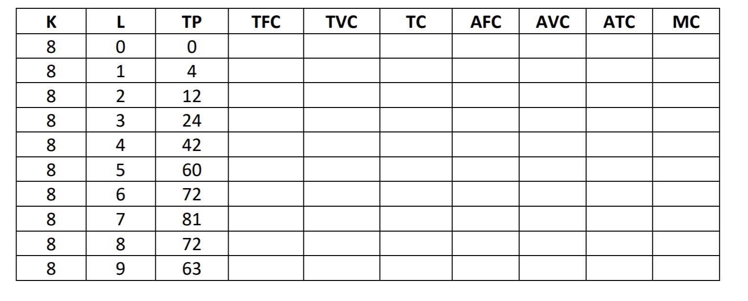 Solved The following table shows data for the simple | Chegg.com
