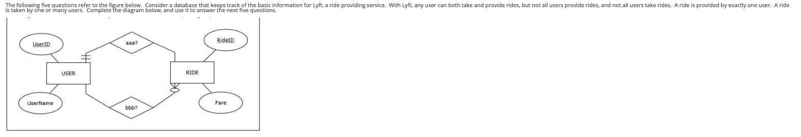 solved-what-is-the-correct-cardinality-symbol-for-the-user-chegg