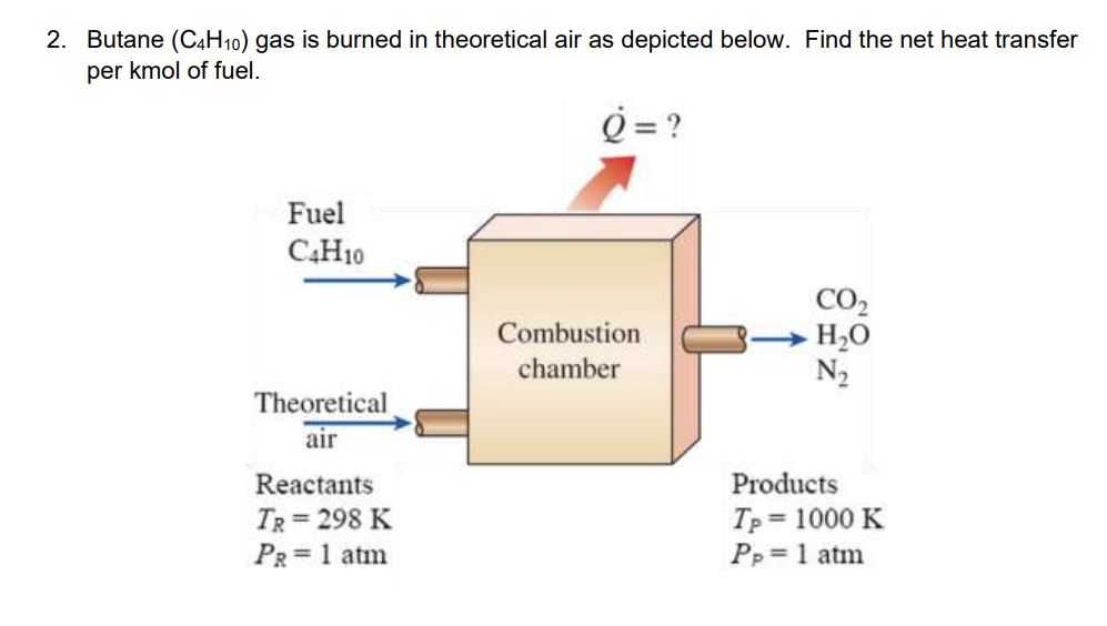 Solved 2. Butane (C4H10) gas is burned in theoretical air as | Chegg.com