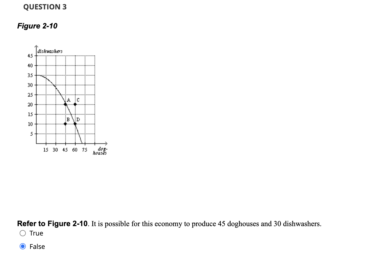 Solved Refer to Figure 2-10. It is possible for this economy | Chegg.com