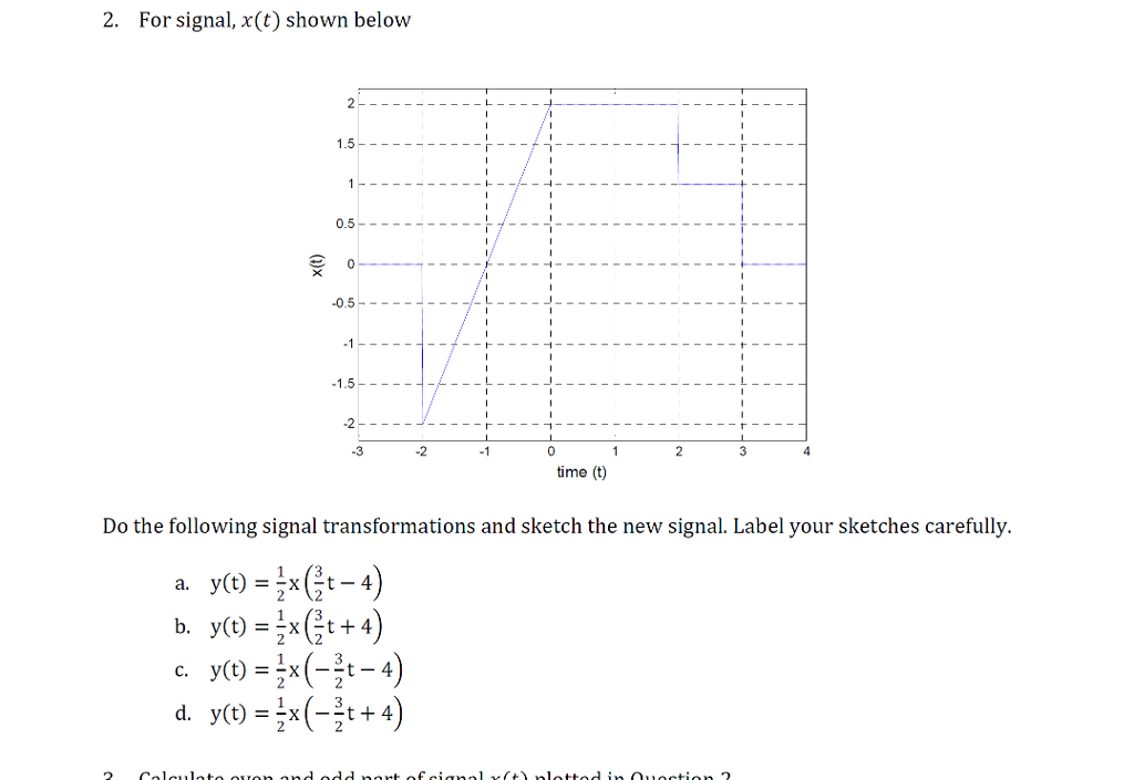 Solved 2. For signal, x(t) shown below 2 し -, 「 广ר 1 「-- 0.5 | Chegg.com