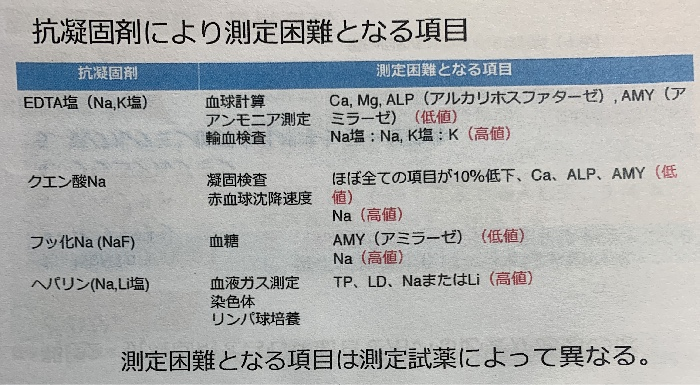 検体検査の基礎知識 看護roo カンゴルー