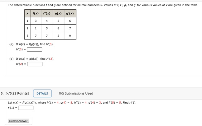 Solved The Differentiable Functions F And G Are Defined For 