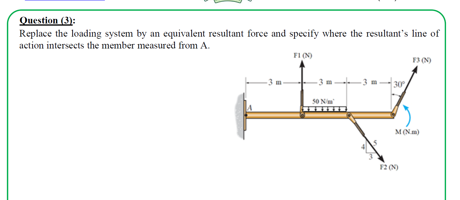 Solved Question (3): Replace the loading system by an | Chegg.com