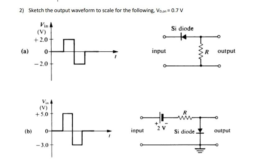 Solved 2) Sketch the output waveform to scale for the | Chegg.com