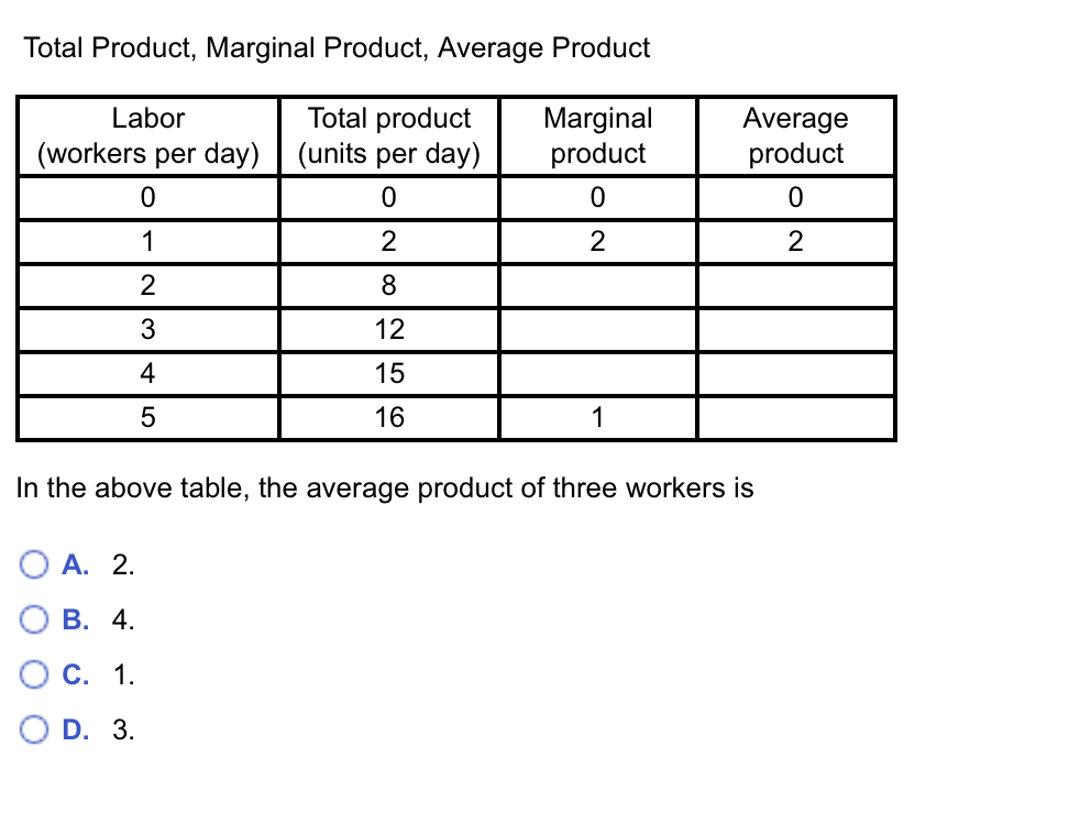 how to find marginal product and average product