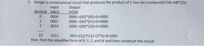 Solved 1. Design a combinational circuit that produces the | Chegg.com