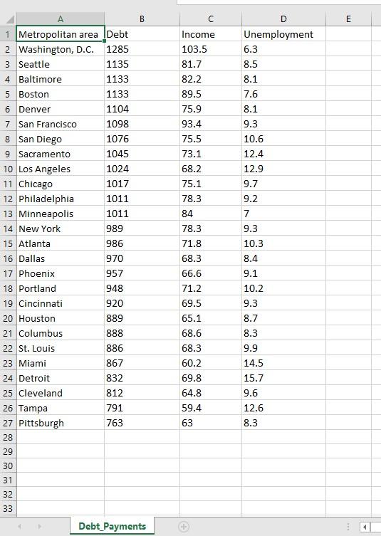 Solved The accompanying table shows a portion of average | Chegg.com