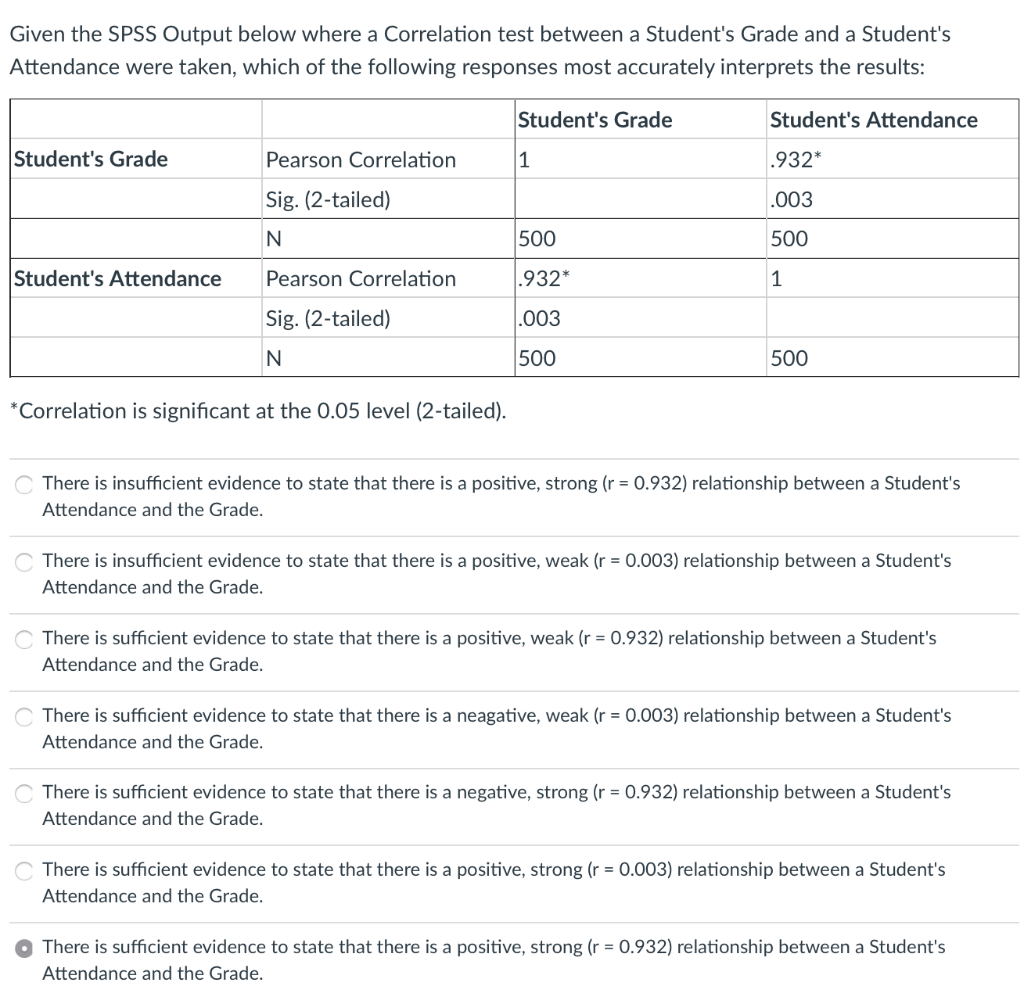 Solved Given the SPSS Output below where a Correlation test | Chegg.com