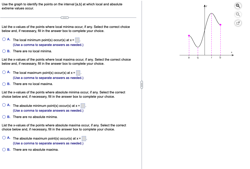 Solved Use the graph to identify the points on the interval | Chegg.com