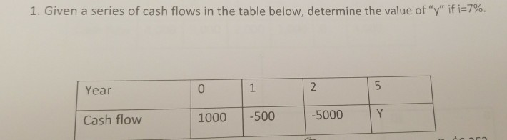 Solved 1. Given a series of cash flows in the table below, | Chegg.com