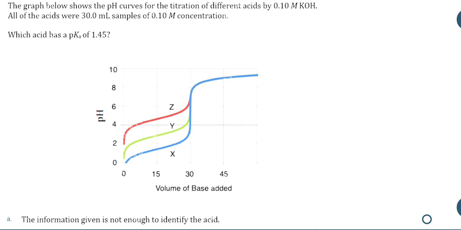 Solved The graph below shows the pH curves for the titration | Chegg.com