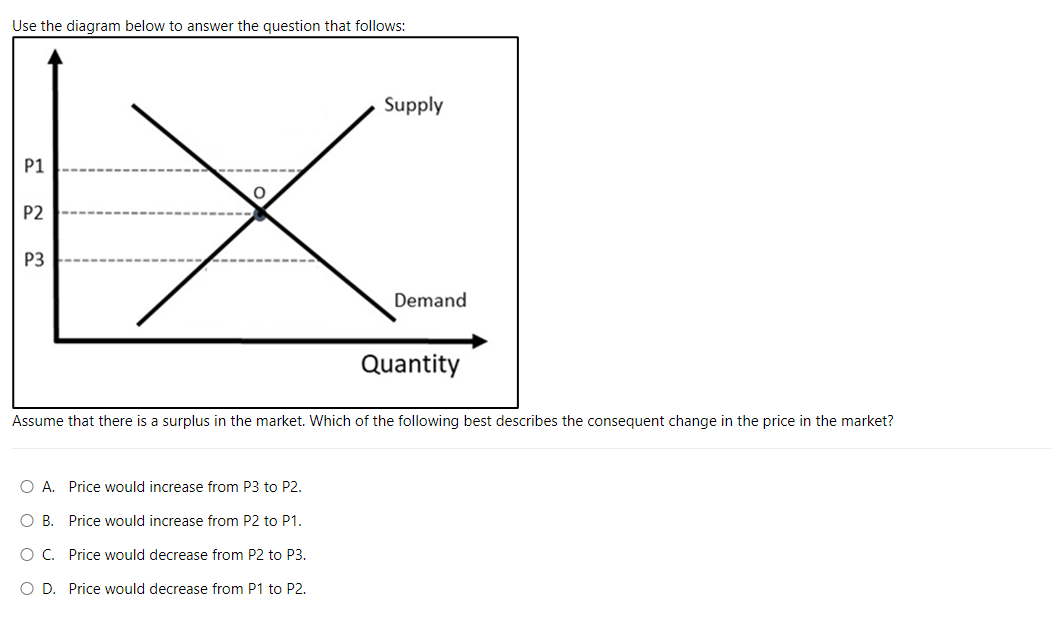 Solved Assume that there is a surplus in the market. Which | Chegg.com
