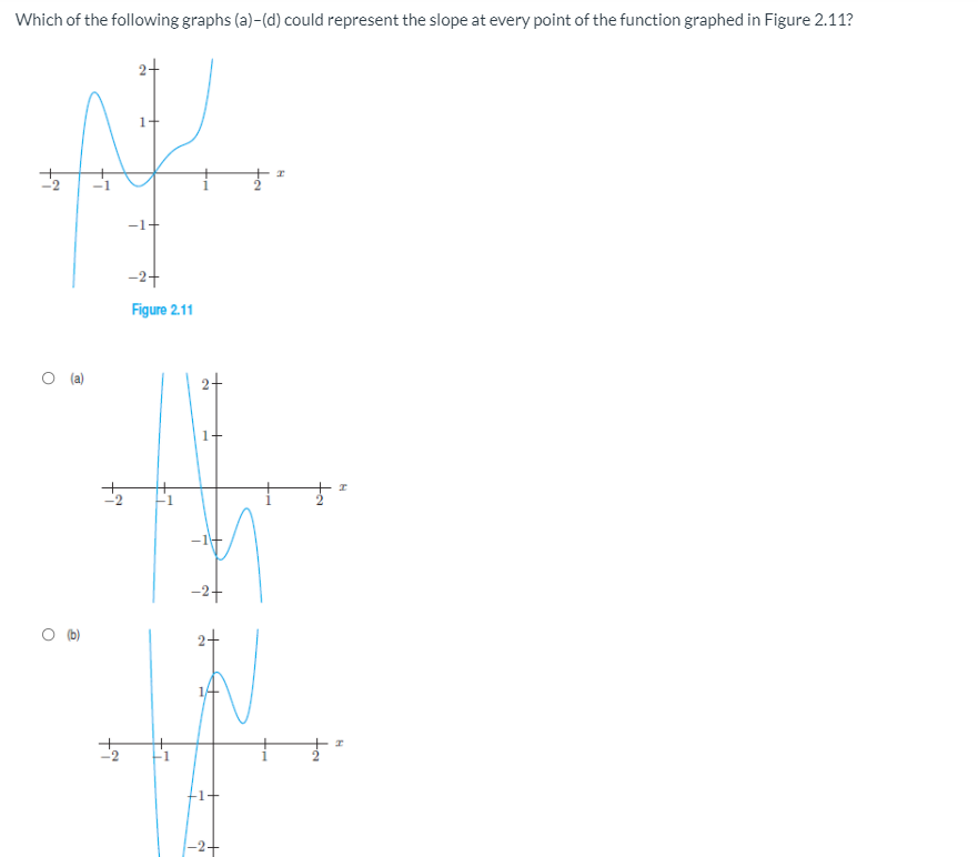 Solved Which of the following graphs (a)-(d) could represent | Chegg.com