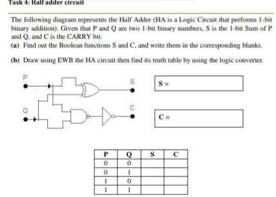 Solved Task 4: Half adder circuit The following diagram | Chegg.com
