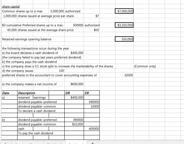 Solved share capital Common shares up to a max 5,000,000 | Chegg.com