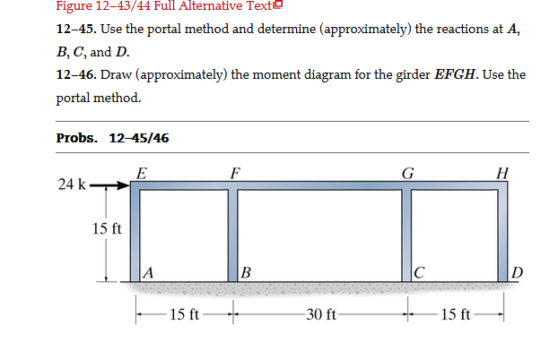 Solved Use The Portal Method And Determine Chegg Com