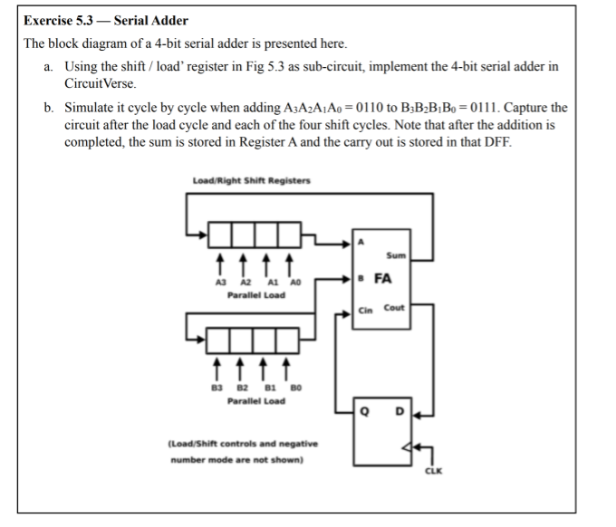 Solved Exercise 5.3 - Serial Adder The block diagram of a | Chegg.com