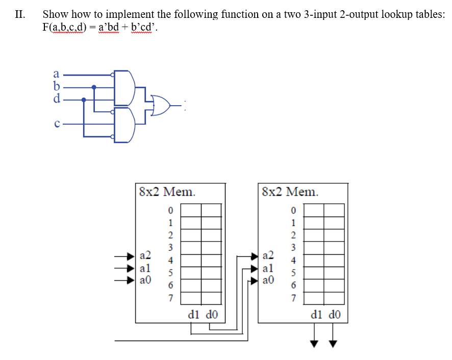 Solved II. Show how to implement the following function on a | Chegg.com