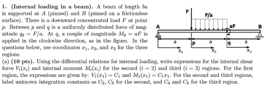 Solved B 1. (Internal loading in a beam). A beam of length | Chegg.com