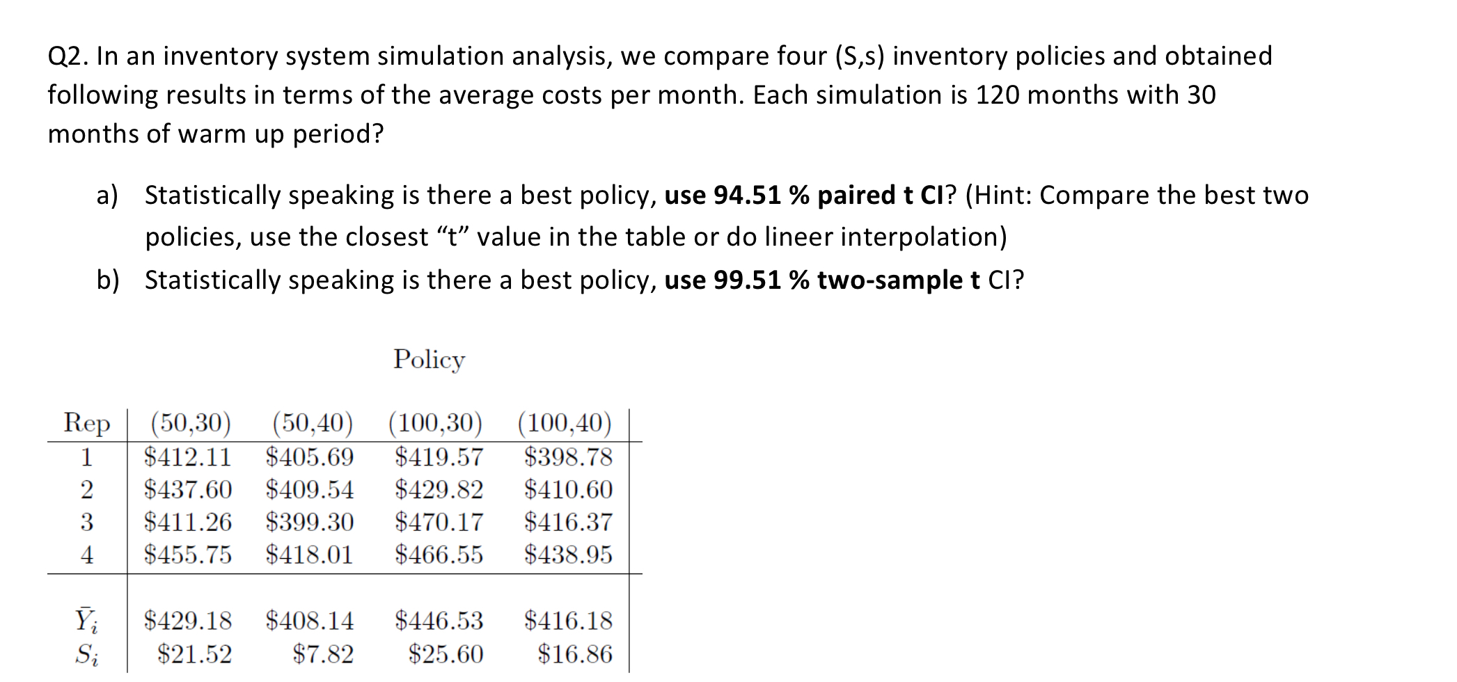 Solved Q2. ﻿In an inventory system simulation analysis, we | Chegg.com