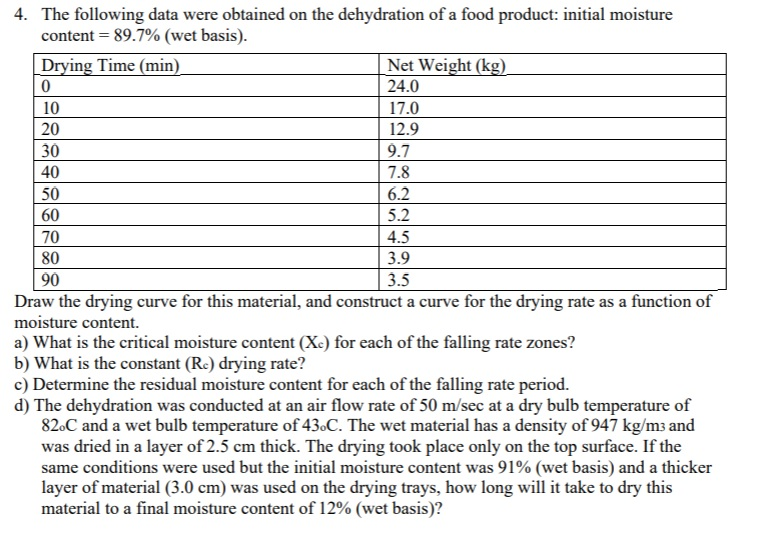 Solved 4. The following data were obtained on the | Chegg.com