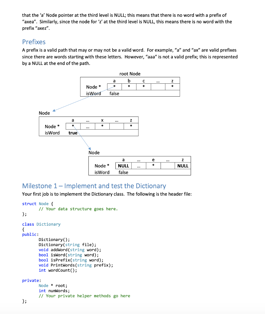 Part 4a: Dictionary Prefix Data Structure To store | Chegg.com
