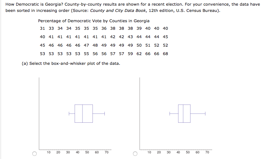 Solved How Democratic is Countybycounty results
