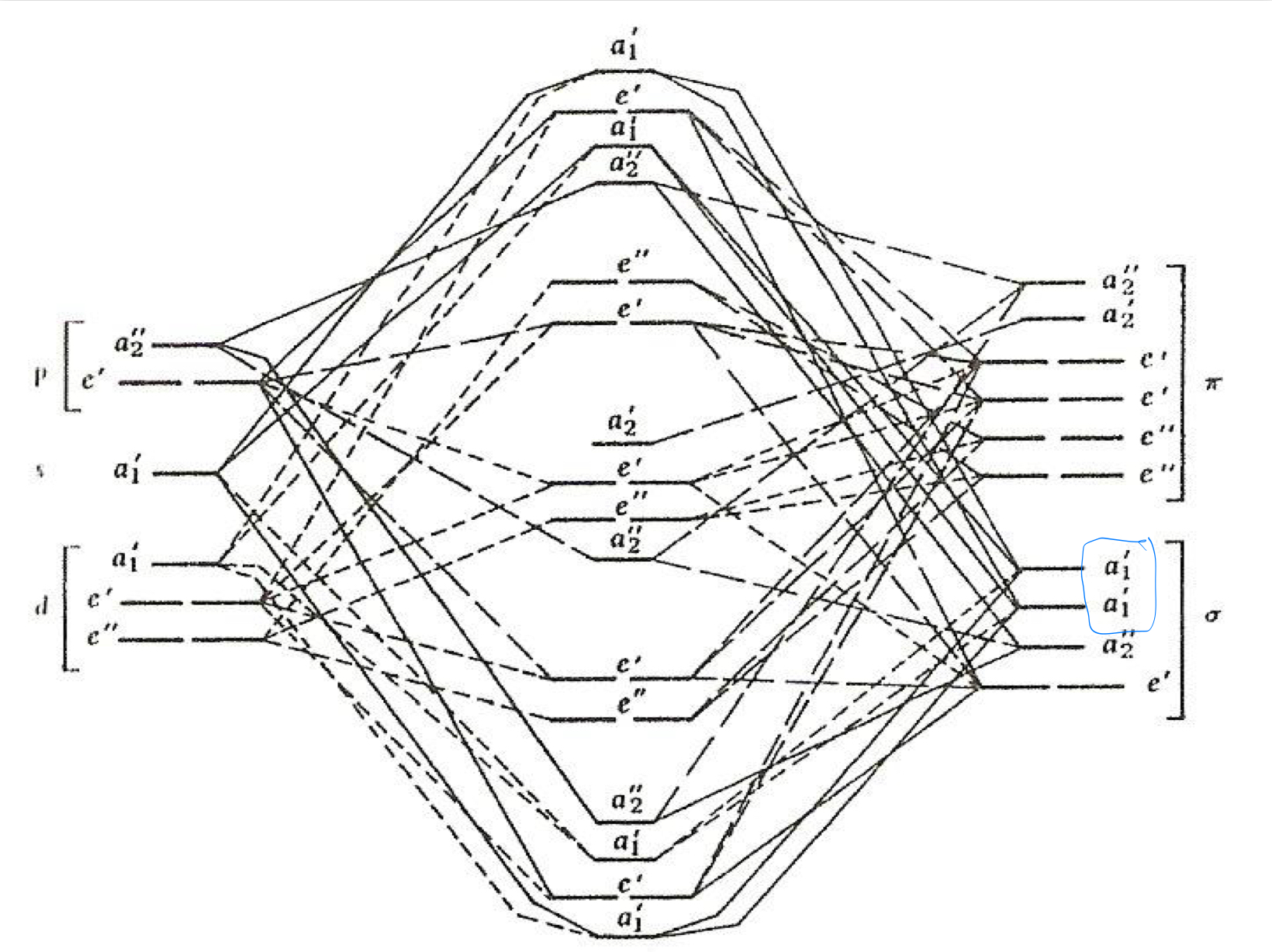 Solved Q: Draw the molecular orbital energy level diagram | Chegg.com