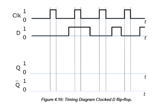 Solved Experimentally determine its truth table, verify its | Chegg.com