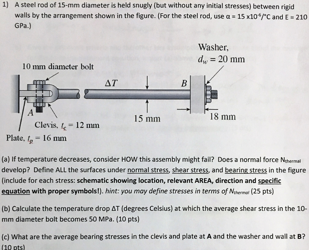 Solved A steel rod of 15mm diameter is held snugly (but