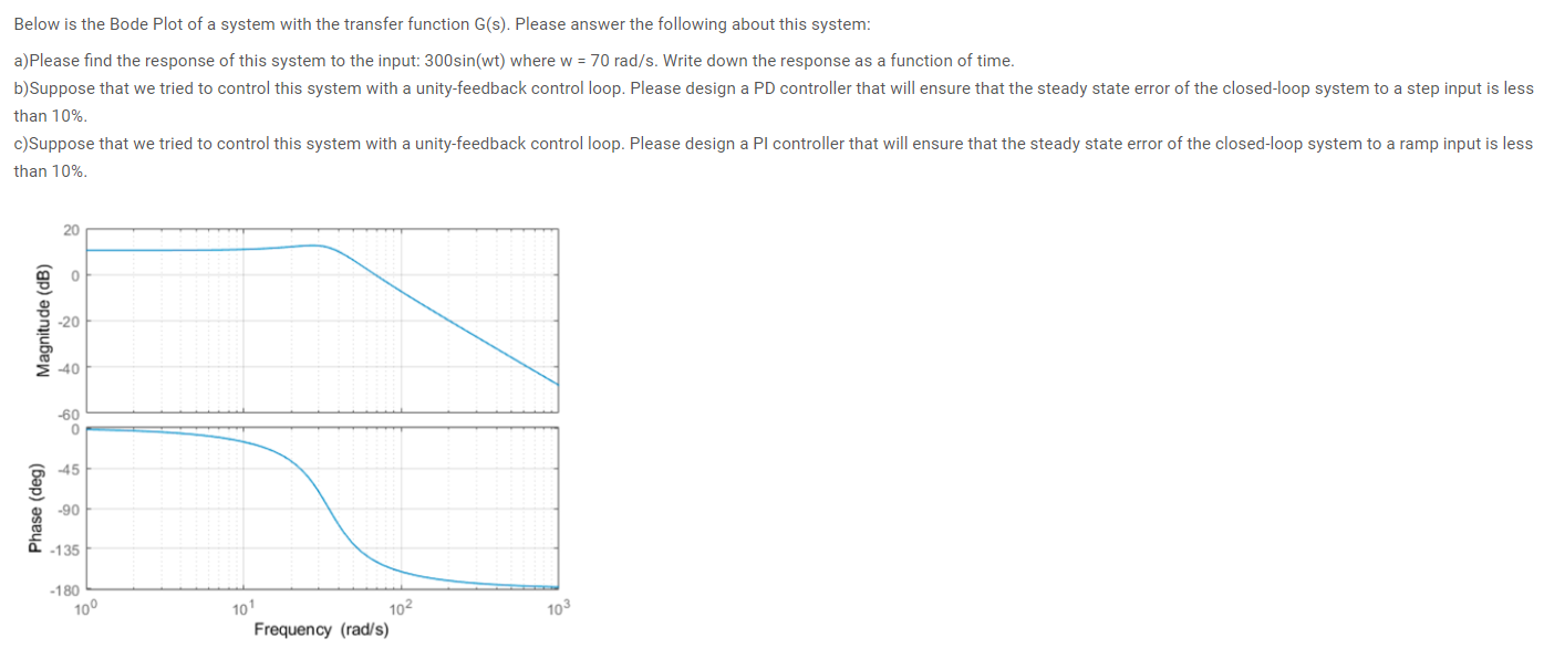 Solved Below is the Bode Plot of a system with the transfer | Chegg.com
