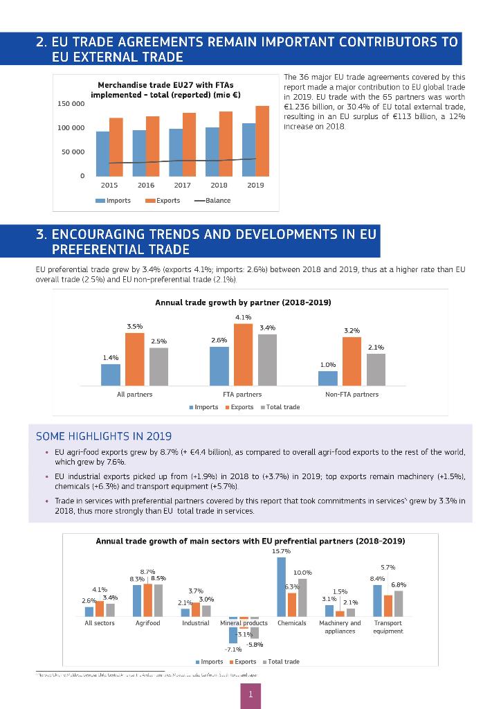 Solved European Commission ANNUAL REPORT ON THE | Chegg.com