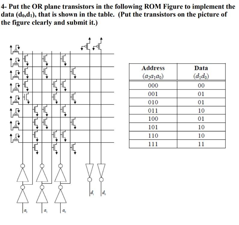 Solved 4- Put the OR plane transistors in the following ROM | Chegg.com